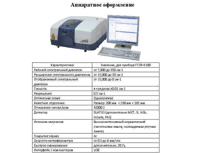 Аппаратное оформление Характеристика Рабочий спектральный диапазон Расширение спектрального диапазона Отображаемый спектральный диапазон Точность Разрешение