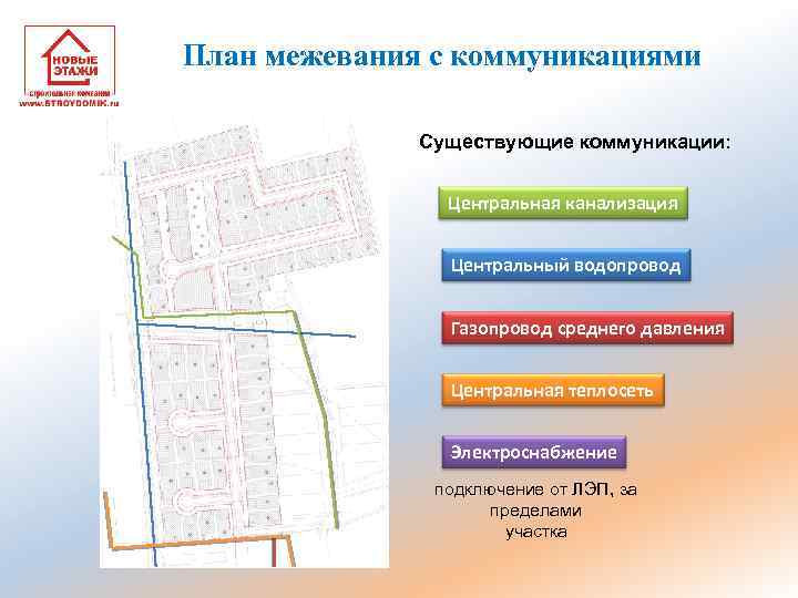 План межевания с коммуникациями Существующие коммуникации: Центральная канализация Центральный водопровод Газопровод среднего давления Центральная