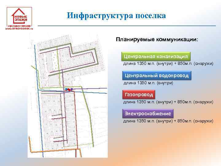 Инфраструктура поселка Планируемые коммуникации: Центральная канализация длина 1350 м. п. (внутри) + 850 м.