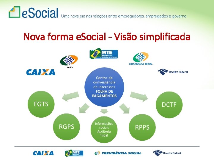 Nova forma e. Social - Visão simplificada 