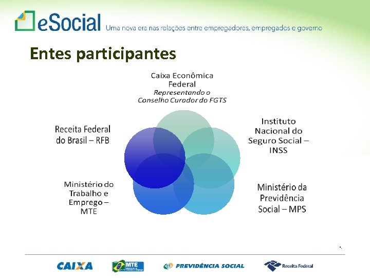 Entes participantes • . 