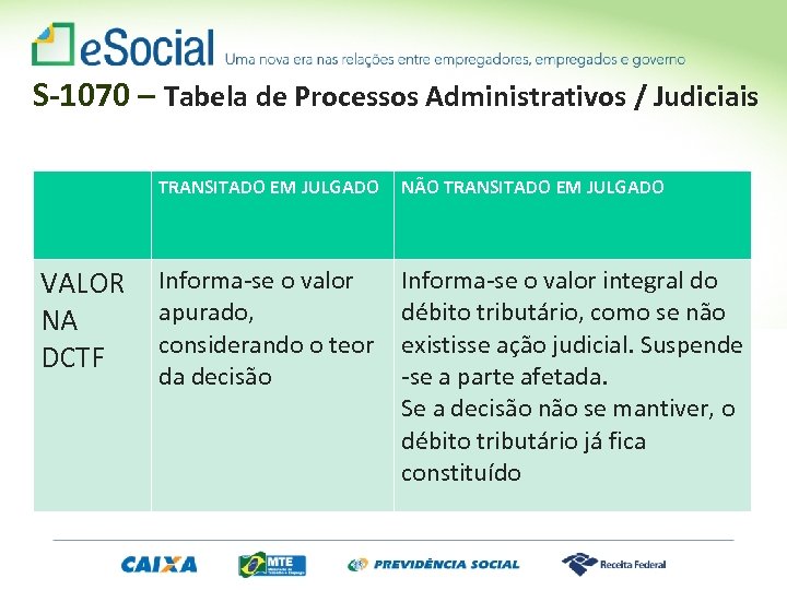 S-1070 – Tabela de Processos Administrativos / Judiciais TRANSITADO EM JULGADO NÃO TRANSITADO EM