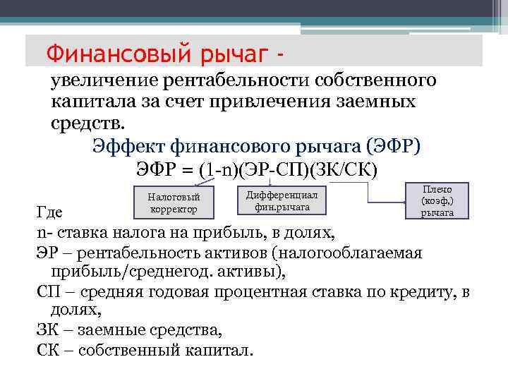 Финансовый рычаг увеличение рентабельности собственного капитала за счет привлечения заемных средств. Эффект финансового рычага