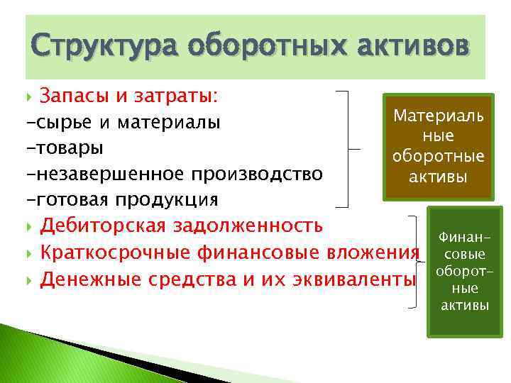 Оборотные материалы. Структура оборотных активов. Состав оборотных активов. Структура оборотных активов предприятия. Состав и структура оборотных активов организации.