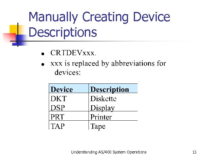 Manually Creating Device Descriptions Understanding AS/400 System Operations 13 