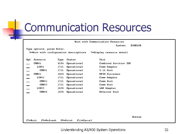 Communication Resources Work with Communication Resources System: BIGBLUE Type options, press Enter. 5=Work with