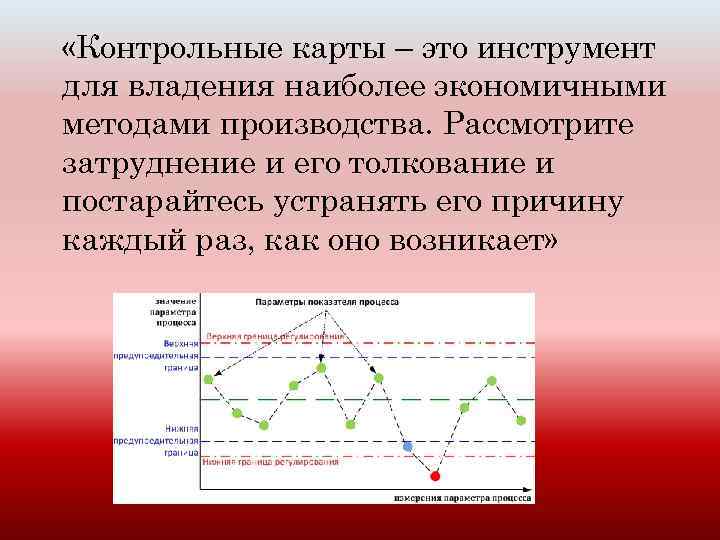  «Контрольные карты – это инструмент для владения наиболее экономичными методами производства. Рассмотрите затруднение