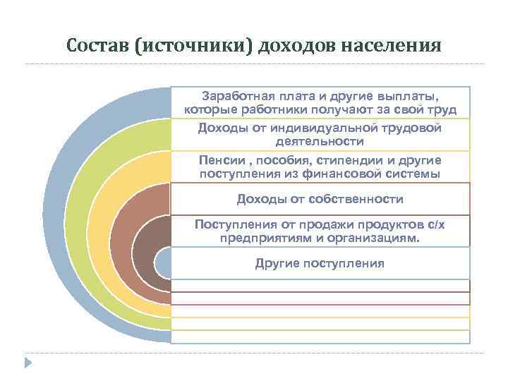 Состав (источники) доходов населения Заработная плата и другие выплаты, которые работники получают за свой