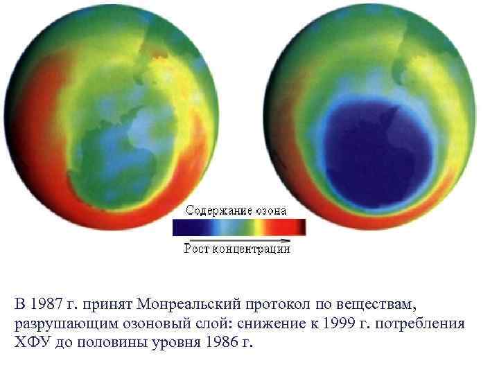 В 1987 г. принят Монреальский протокол по веществам, разрушающим озоновый слой: снижение к 1999