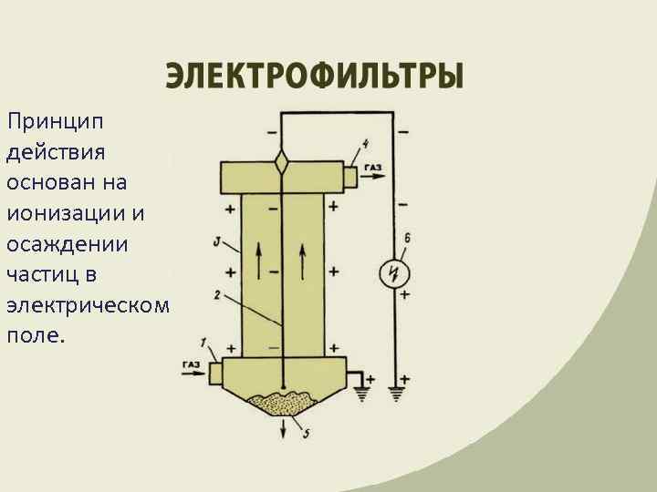 Принцип действия основан на ионизации и осаждении частиц в электрическом поле. 