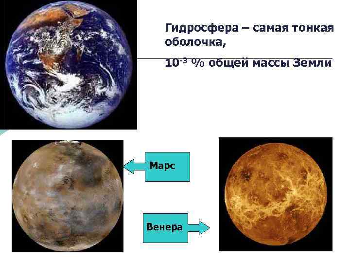 Гидросфера – самая тонкая оболочка, 10 -3 % общей массы Земли Марс Венера 