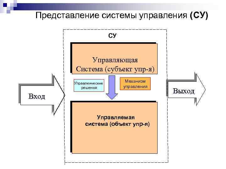  Представление системы управления (СУ) СУ Управляющая Система (субъект упр-я) Управленческие решения Механизм управления