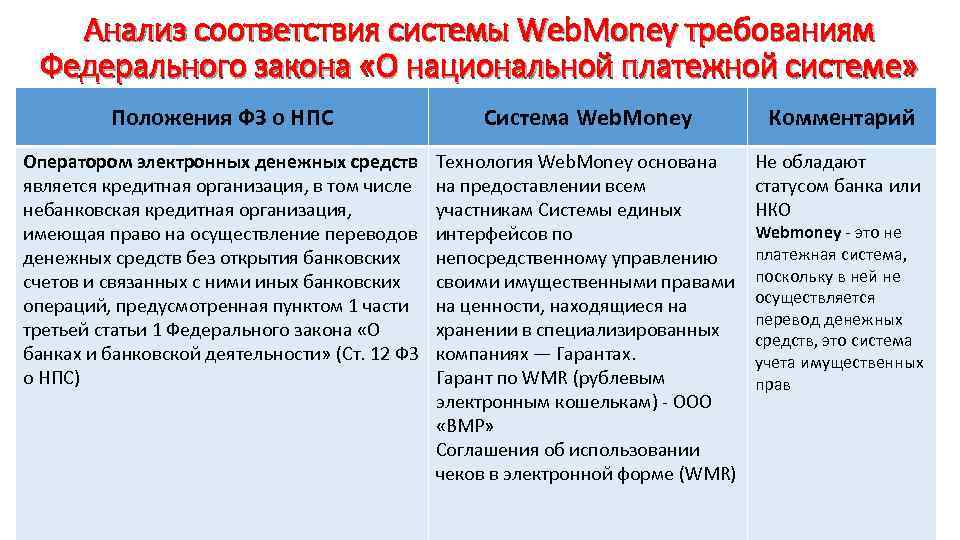 Анализ соответствия системы Web. Money требованиям Федерального закона «О национальной платежной системе» Положения ФЗ