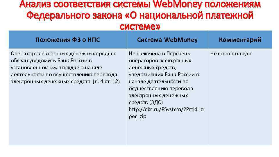 Анализ соответствия системы Web. Money положениям Федерального закона «О национальной платежной системе» Положения ФЗ
