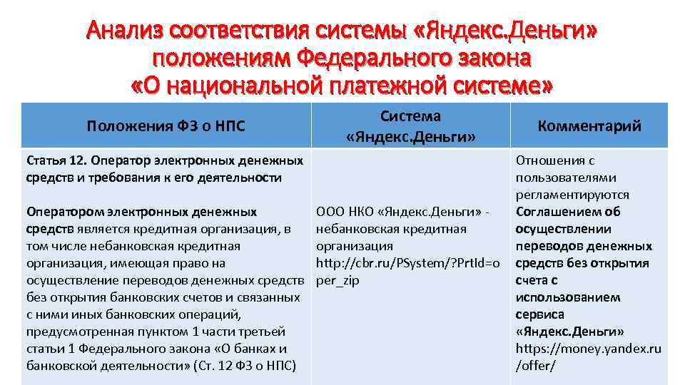 Анализ соответствия системы «Яндекс. Деньги» положениям Федерального закона «О национальной платежной системе» Положения ФЗ