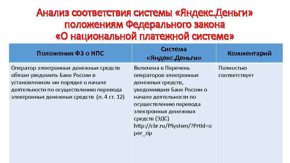 Анализ соответствия системы «Яндекс. Деньги» положениям Федерального закона «О национальной платежной системе» Положения ФЗ