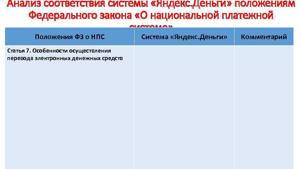 Анализ соответствия системы «Яндекс. Деньги» положениям Федерального закона «О национальной платежной системе» Положения ФЗ