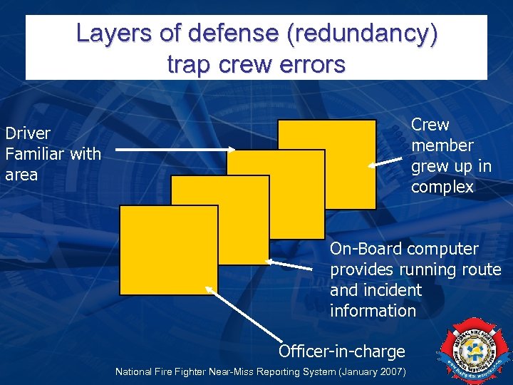Layers of defense (redundancy) trap crew errors Crew member grew up in complex Driver