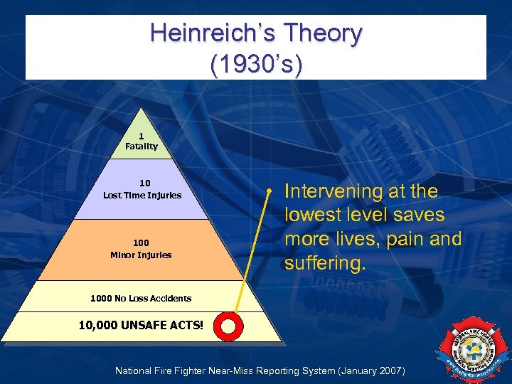 Heinreich’s Theory (1930’s) 1 Fatality 10 Lost Time Injuries 100 Minor Injuries • Intervening