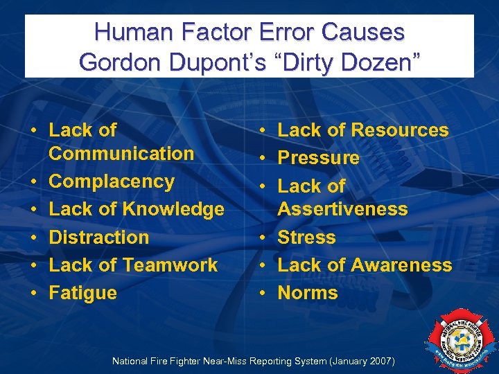 Human Factor Error Causes Gordon Dupont’s “Dirty Dozen” • Lack of Communication • Complacency