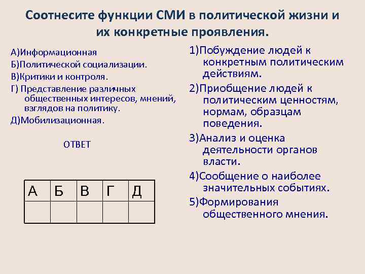 Соотнесите функции СМИ в политической жизни и их конкретные проявления. А)Информационная Б)Политической социализации. В)Критики