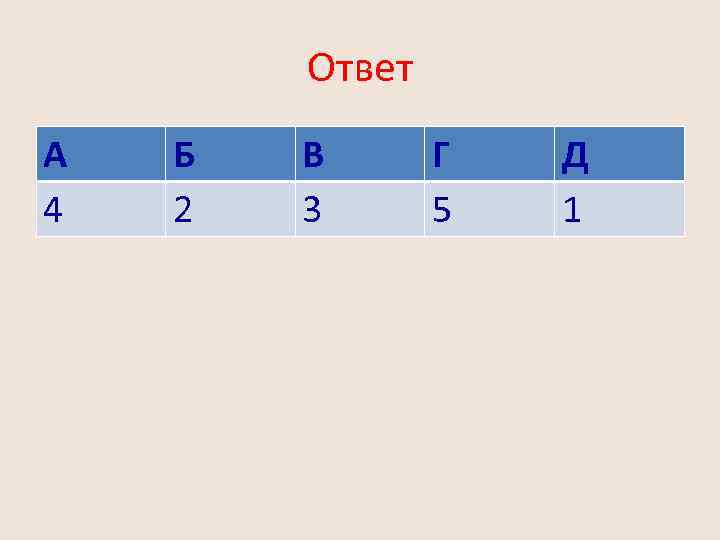 Ответ А 4 Б 2 В 3 Г 5 Д 1 