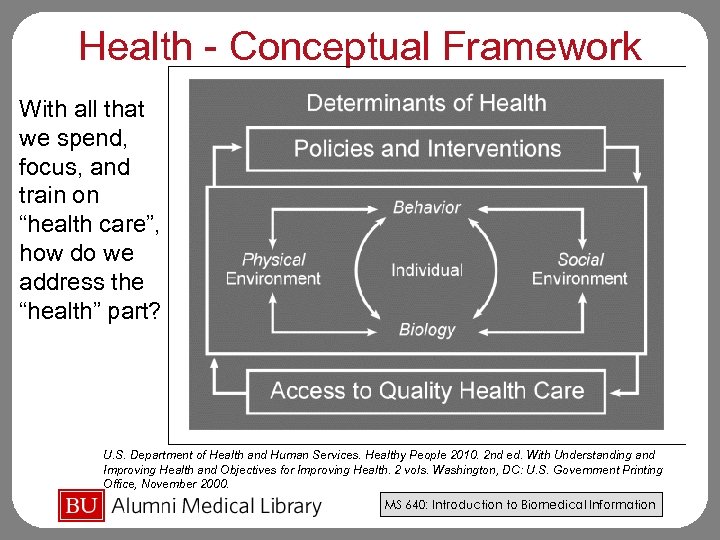 Health - Conceptual Framework With all that we spend, focus, and train on “health