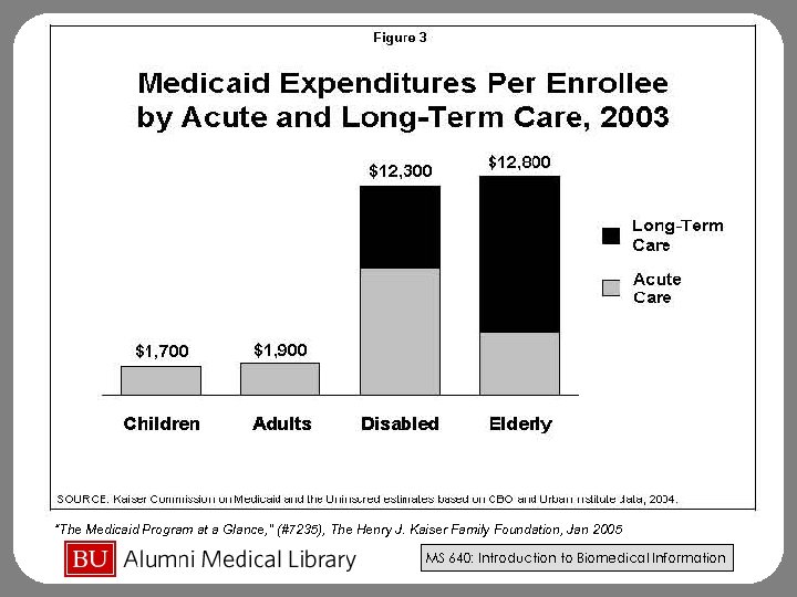 “The Medicaid Program at a Glance, ” (#7235), The Henry J. Kaiser Family Foundation,
