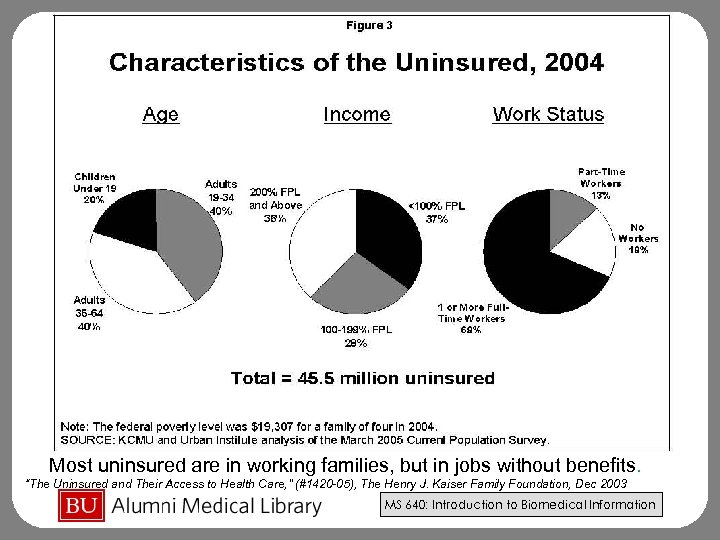 Most uninsured are in working families, but in jobs without benefits. “The Uninsured and
