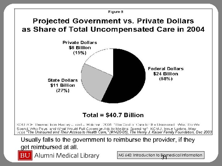 “The Uninsured and Their Access to Health Care, ” (#1420 -05), The Henry J.