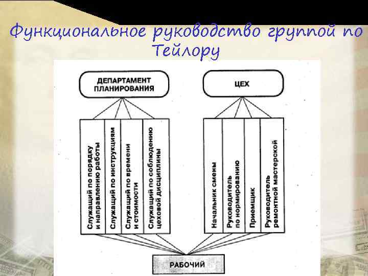 Функциональное руководство группой по Тейлору 