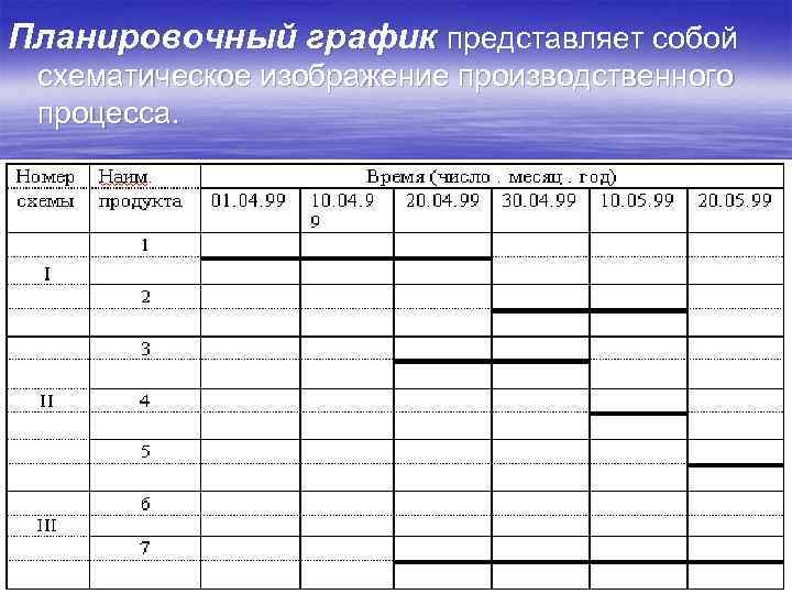 Планировочный график представляет собой схематическое изображение производственного процесса. 