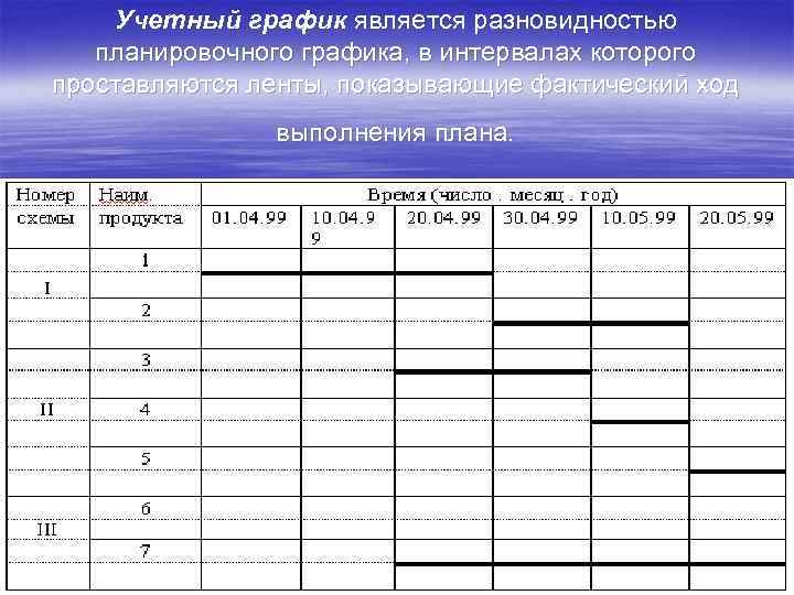 Учетный график является разновидностью планировочного графика, в интервалах которого проставляются ленты, показывающие фактический ход