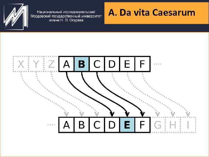 А. Da vita Caesarum 