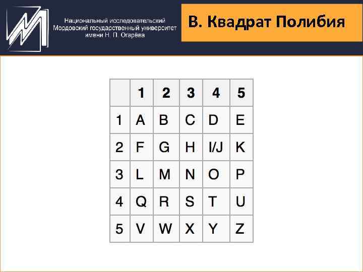 B. Квадрат Полибия Основной алгоритм: перебор с отсечением. 1. 2. 3. 4. 5. 6.