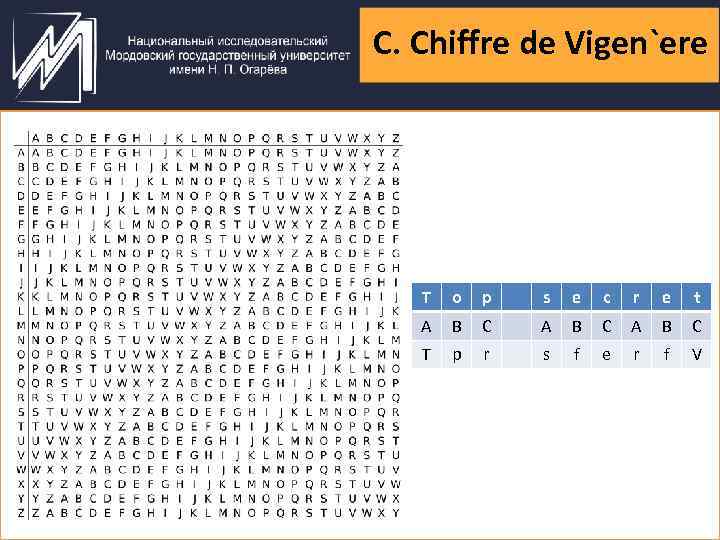 C. Chiffre de Vigen`ere T o p s e c r e t A