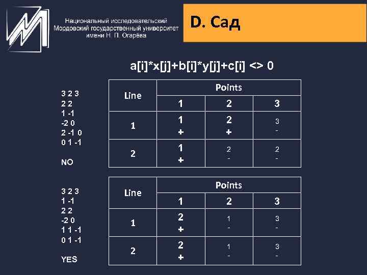 D. Сад a[i]*x[j]+b[i]*y[j]+c[i] <> 0 323 22 1 -1 -2 0 2 -1 0
