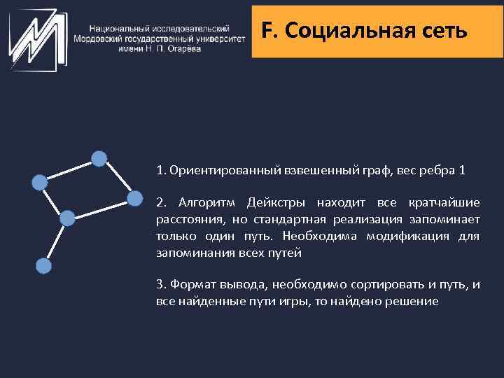 F. Социальная сеть 1. Ориентированный взвешенный граф, вес ребра 1 2. Алгоритм Дейкстры находит