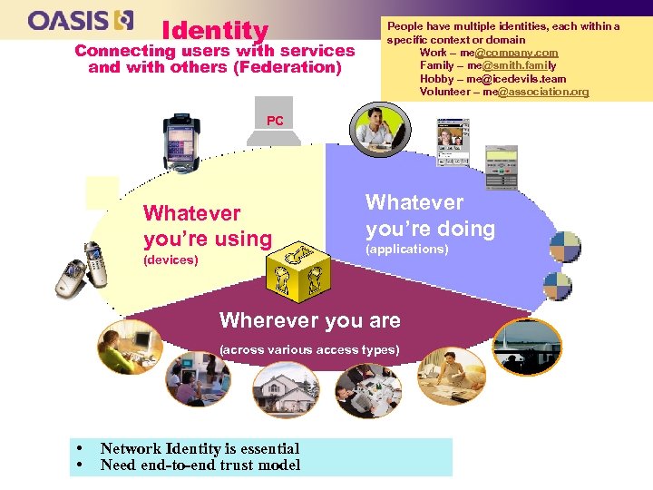 Identity Connecting users with services and with others (Federation) People have multiple identities, each