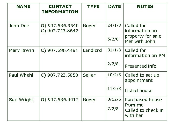 NAME John Doe CONTACT INFORMATION TYPE O) 907. 586. 3540 Buyer C) 907. 723.