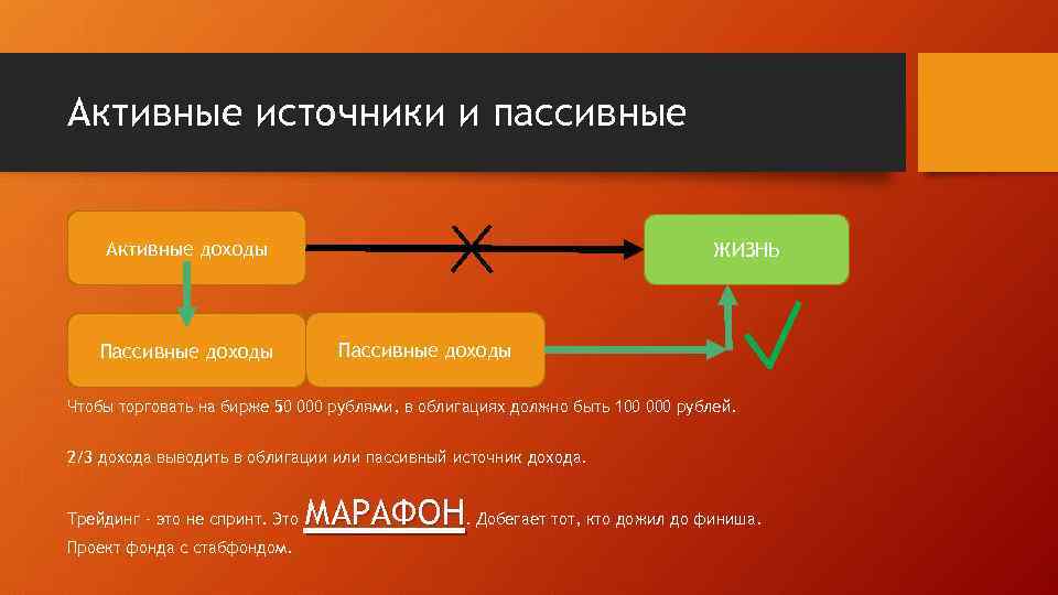 Активные источники и пассивные Активные доходы Пассивные доходы ЖИЗНЬ Пассивные доходы Чтобы торговать на
