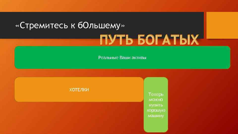  «Стремитесь к б. Ольшему» ПУТЬ БОГАТЫХ Реальные Ваши активы ХОТЕЛКИ Теперь можно купить