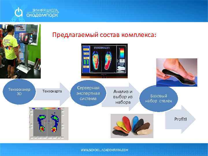 Предлагаемый состав комплекса: Тензосканер 3 D Тензокарта Серверная экспертная система Анализ и выбор из