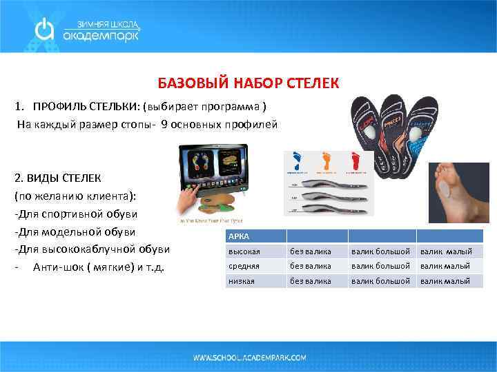БАЗОВЫЙ НАБОР СТЕЛЕК 1. ПРОФИЛЬ СТЕЛЬКИ: (выбирает программа ) На каждый размер стопы- 9
