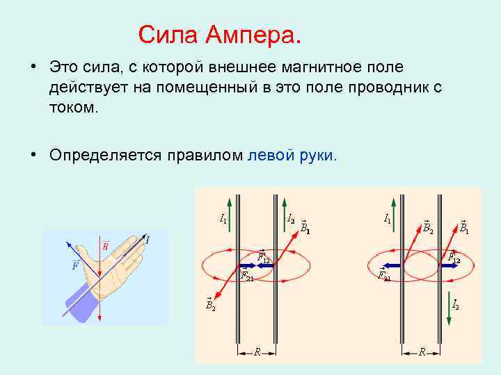 Сила Ампера. • Это сила, с которой внешнее магнитное поле действует на помещенный в