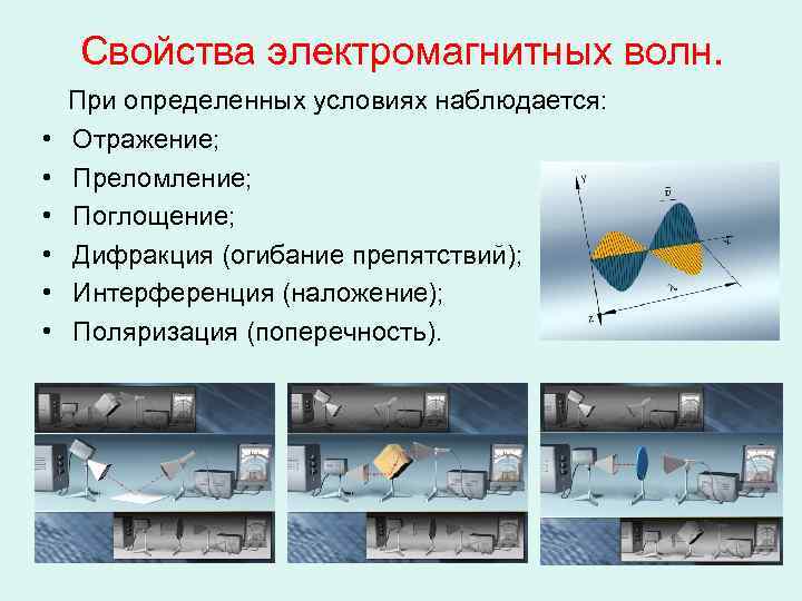 Свойства электромагнитных волн. • • • При определенных условиях наблюдается: Отражение; Преломление; Поглощение; Дифракция