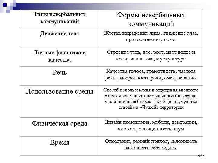 Шум и яркость. Теории сущности государства таблица.