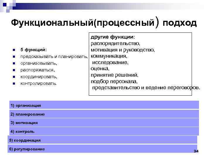 Функциональный(процессный) подход n n n другие функции: распорядительство, 5 функций: мотивация и руководство, предсказывать