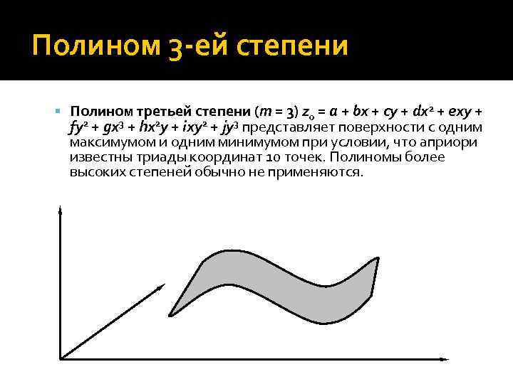 Аппроксимация полиномом 3 степени. Полином третьей степени график.