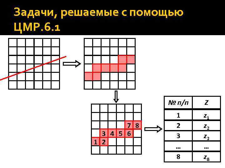 Задачи, решаемые с помощью ЦМР. 6. 1 № п/п 7 8 3 4 5